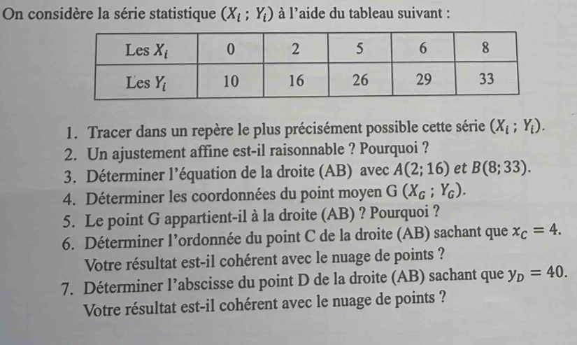 On considère la série statistique (X_i;Y_i) à l'aide du tableau suivant :
1. Tracer dans un repère le plus précisément possible cette série (X_i;Y_i).
2. Un ajustement affine est-il raisonnable ? Pourquoi ?
3. Déterminer l’équation de la droite (AB) avec A(2;16) et B(8;33).
4. Déterminer les coordonnées du point moyen G(X_G;Y_G).
5. Le point G appartient-il à la droite (AB) ? Pourquoi ?
6. Déterminer l’ordonnée du point C de la droite (AB) sachant que x_C=4.
Votre résultat est-il cohérent avec le nuage de points ?
7. Déterminer l’abscisse du point D de la droite (AB) sachant que y_D=40.
Votre résultat est-il cohérent avec le nuage de points ?