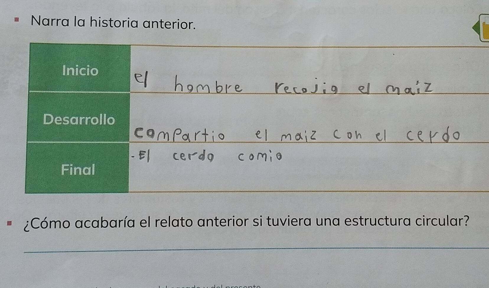 Narra la historia anterior. 
¿Cómo acabaría el relato anterior si tuviera una estructura circular? 
_