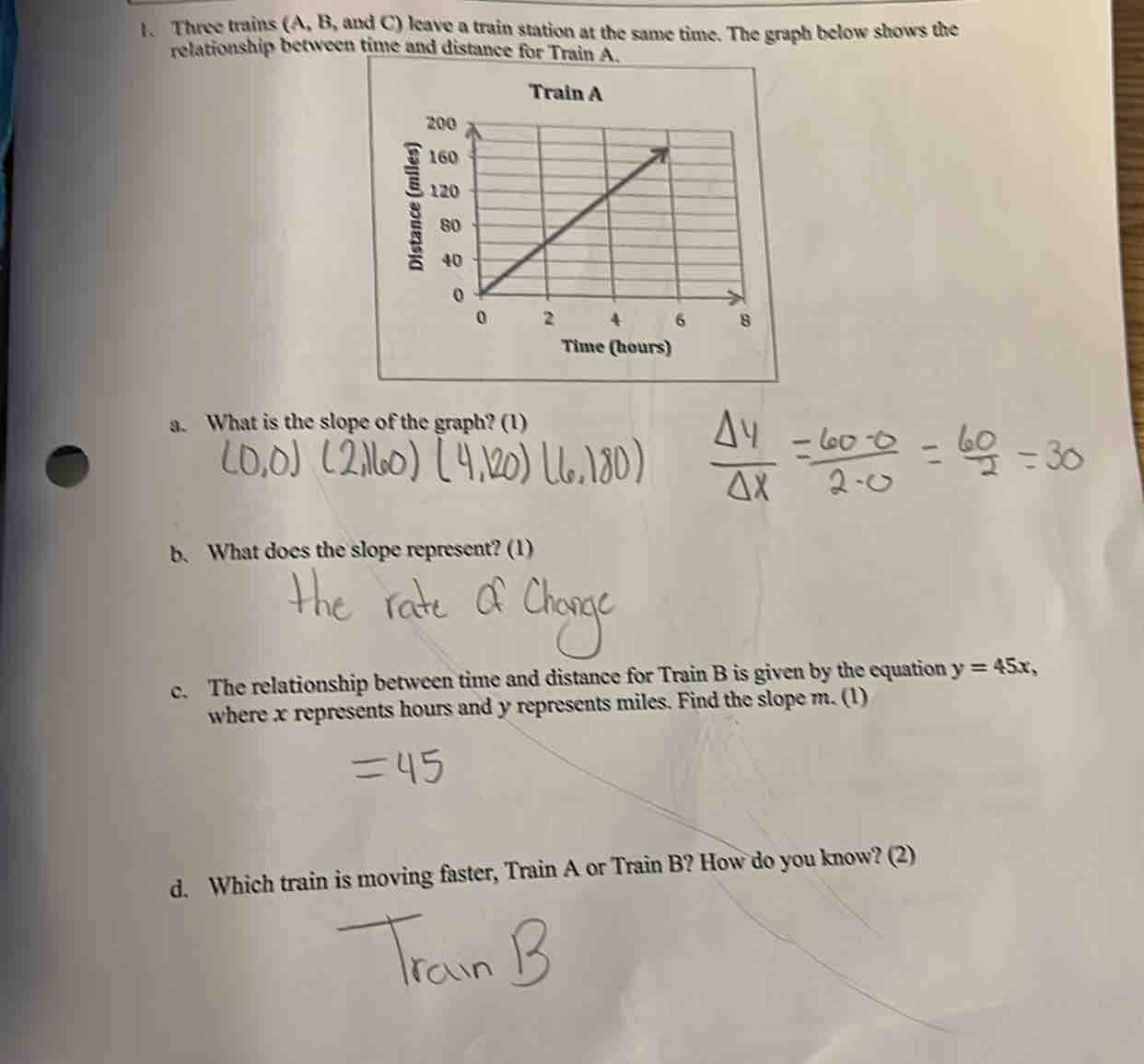 Three trains (A, B, and C) leave a train station at the same time. The graph below shows the 
relationship between time and distance for Train A. 
Train A 
Time (hours) 
a. What is the slope of the graph? (1) 
b. What does the slope represent? (1) 
c. The relationship between time and distance for Train B is given by the equation y=45x, 
where x represents hours and y represents miles. Find the slope m. (1) 
d. Which train is moving faster, Train A or Train B? How do you know? (2)