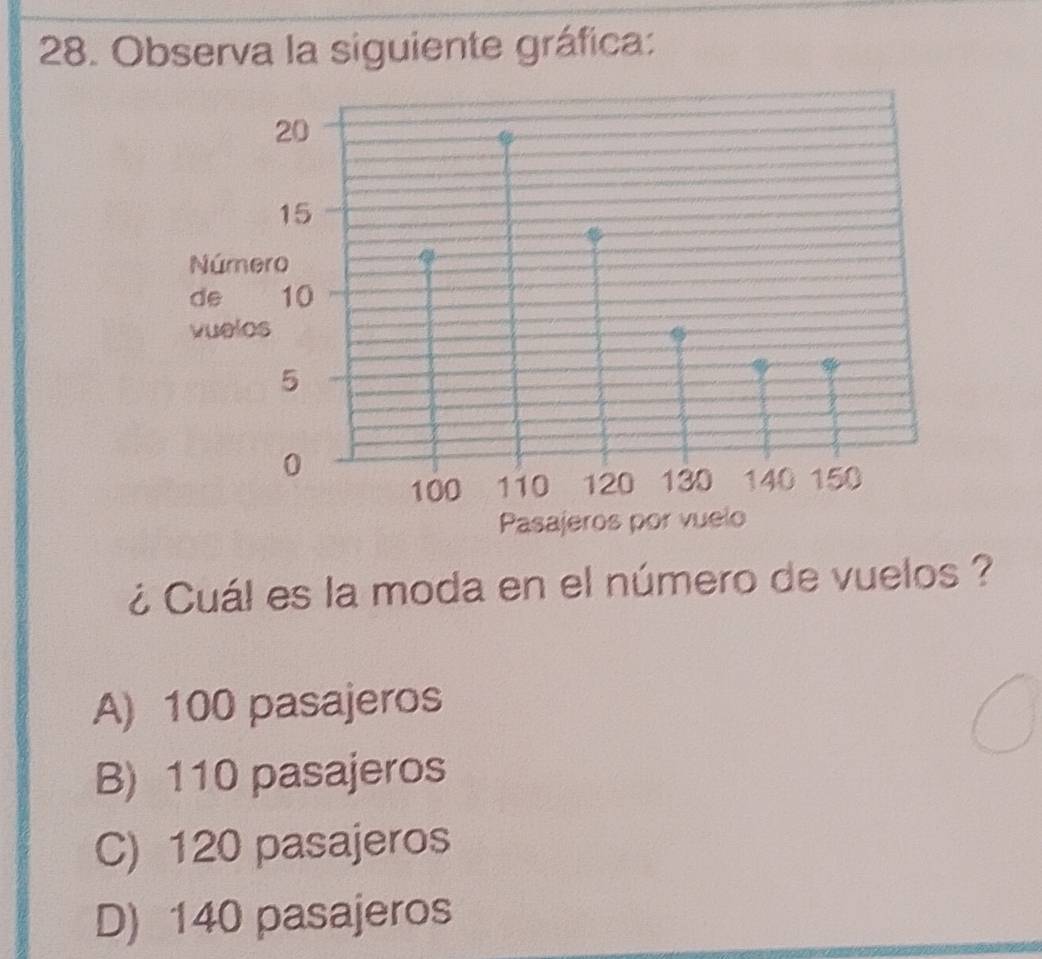 Observa la siguiente gráfica:
¿ Cuál es la moda en el número de vuelos ?
A) 100 pasajeros
B) 110 pasajeros
C) 120 pasajeros
D) 140 pasajeros