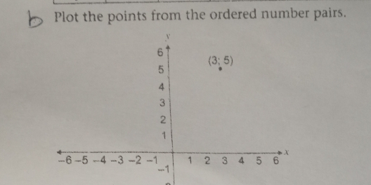 Plot the points from the ordered number pairs.