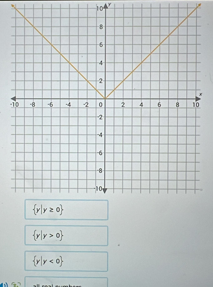  y|y>0
 y|y<0