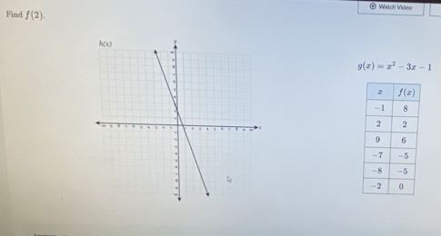 ® Watch Video
Find f(2).
g(x)=x^2-3x-1