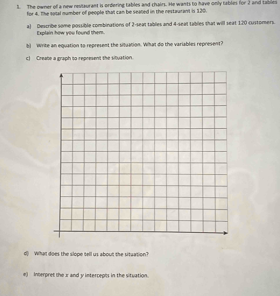 The owner of a new restaurant is ordering tables and chairs. He wants to have only tables for 2 and tables 
for 4. The total number of people that can be seated in the restaurant is 120. 
a) Describe some possible combinations of 2 -seat tables and 4 -seat tables that will seat 120 customers. 
Explain how you found them. 
b) Write an equation to represent the situation. What do the variables represent? 
c) Create a graph to represent the situation. 
d) What does the slope tell us about the situation? 
e) Interpret the x and y intercepts in the situation.