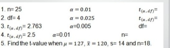 n=25 alpha =0.01
t_(a,df)=
2. df=4 alpha =0.025 t_(a,df)=
3. t_(alpha ,df)=2.763 alpha =0.005 df=
4. t_(a,df)=2.5 alpha =0.01 n=
5. Find the t-value when mu =127, overline x=120, s=14 and n=18.