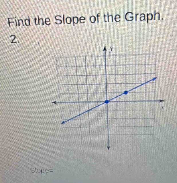 Find the Slope of the Graph. 
2.
Slope=