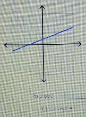 Slope =_ 
Y-Intercept =_