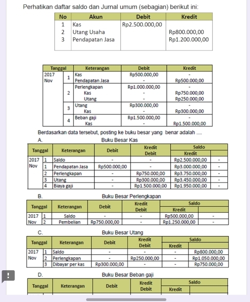 Perhatikan daftar saldo dan Jurnal umum (sebagian) berikut ini: 
Berdasarkan data tersebut, posting ke buku besar yang benar adalah .... 
! D. Buku Besar Beban gaji 
Tanggal Keterangan Debit Kredit Debit Kredit Saldo