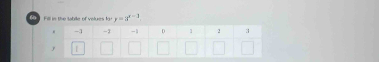 6b Fill in the table of values for y=3^(x-3).
