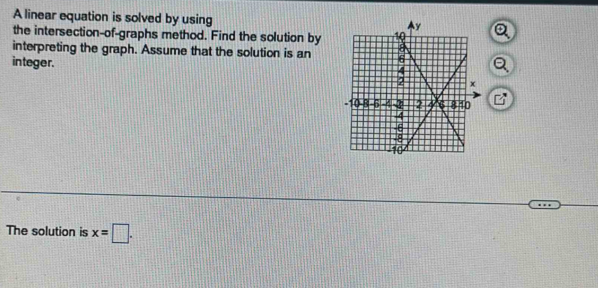 A linear equation is solved by using 
the intersection-of-graphs method. Find the solution by 
interpreting the graph. Assume that the solution is an 
integer. Q 
The solution is x=□.