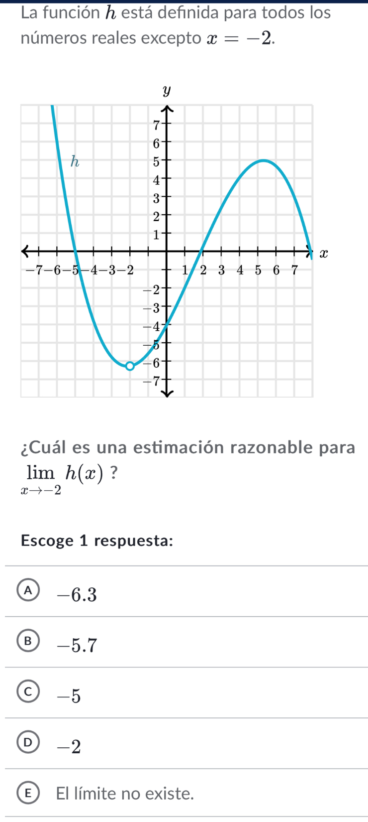 La función h está definida para todos los
números reales excepto x=-2. 
¿Cuál es una estimación razonable para
limlimits _xto -2h(x) ?
Escoge 1 respuesta:
A -6.3
-5.7
-5
-2
E El límite no existe.