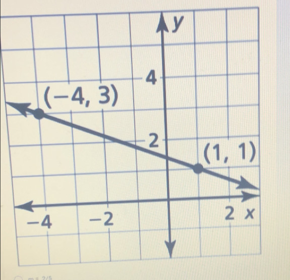 m=2/5