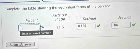 Complete the table showing the equivalent forms of the percent. 
Parts out 
Percent of 100 Decimal Fraction
% 12.5 0.125 1/8
Enter an exact number. 
Submit Answer