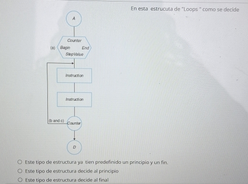 En esta estrucuta de 'Loops '' como se decide
Este tipredefinido un principio y un fin.
Este tipo de estructura decide al principio
Este tipo de estructura decide al final