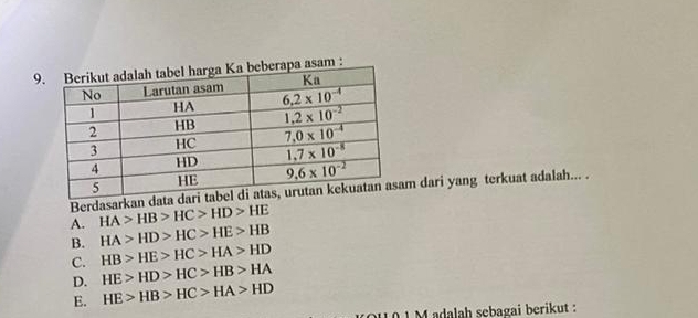 9m :
Berdasarkanm dari yang terkuat adalah... .
A. HA>HB>HC>HD>HE
B. HA>HD>HC>HE>HB
C. HB>HE>HC>HA>HD
D. HE>HD>HC>HB>HA
E. HE>HB>HC>HA>HD
DU0 1 M adalah sebagai berikut :