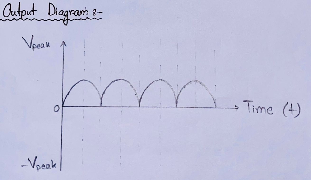 Oulput Diggram - 
ime (1)