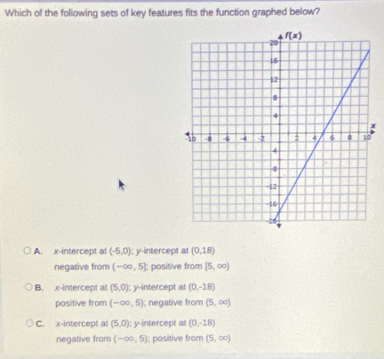 Which of the following sets of key features fits the function graphed below?
x
A. x-intercept at (-5,0); y-intercept at (0,18)
negative from (-∈fty ,5]; positive from [5,∈fty )
B. x-intercept at (5,0); y-intercept at (0,-18)
positive from (-∈fty ,5); negative from (5,∈fty )
C. x-intercept at (5,0); y-intercept at (0,-18)
negative from (-∈fty ,5); positive from (5,∈fty )