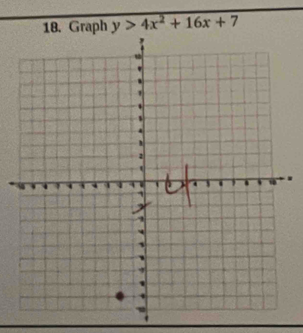 Graph y>4x^2+16x+7.