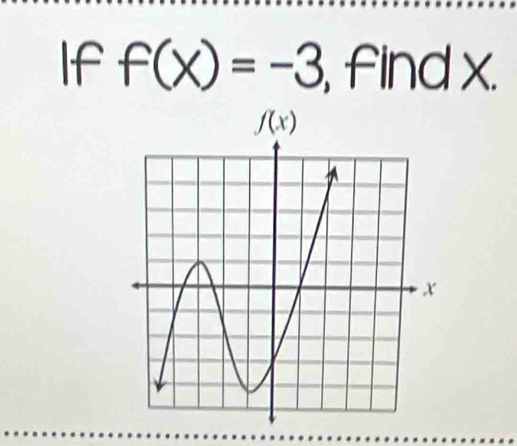 If f(x)=-3 findx