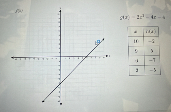 g(x)=2x^2-4x-4