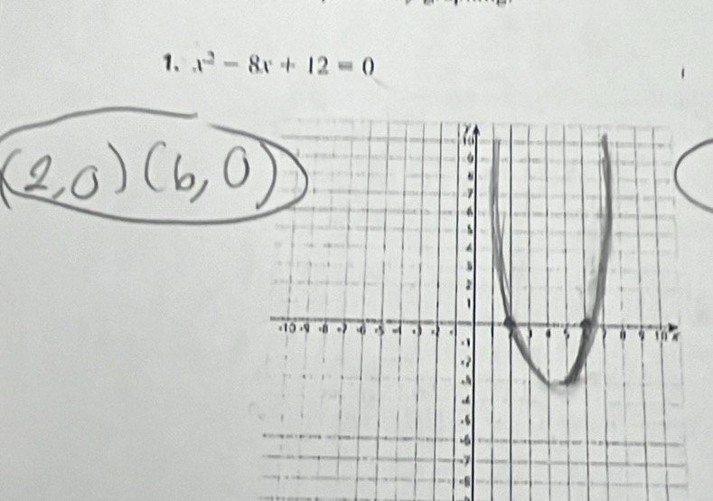 x^2-8x+12=0
-8