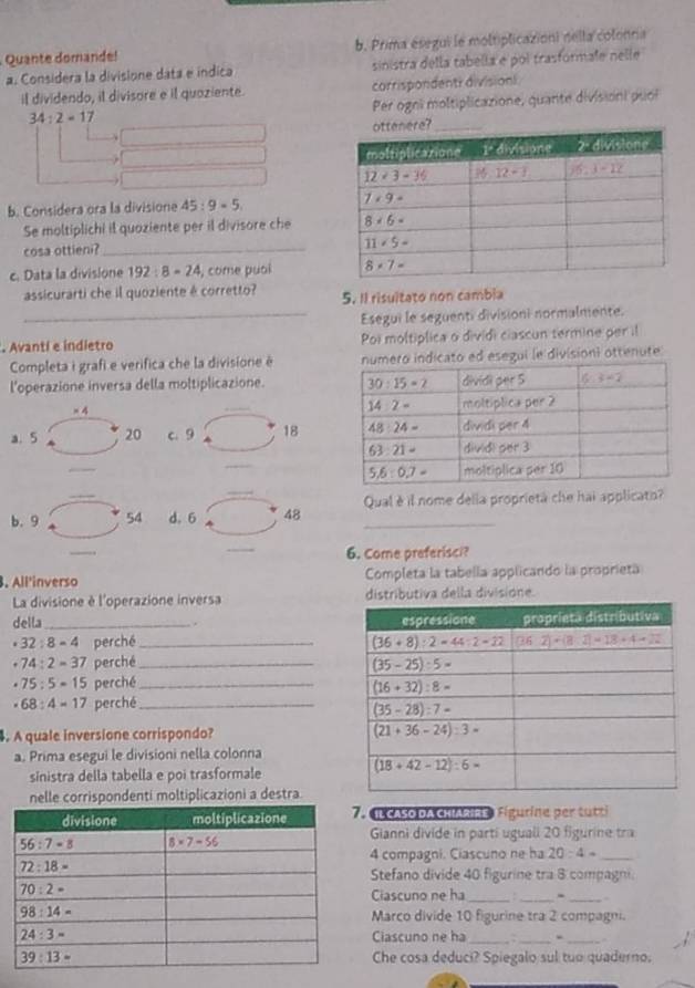 Quante domande! b. Prima esegui le moltiplicazioni nella colonna
a. Considera la divisione data e índica sinistra della tabella e pol trasformale nele
il dividendo, il divisore e il quaziente. corrispondentr divisioni.
34:2=17 Per ogol moltiplicazione, quante divisioni puol
b. Considera ora la divisione 45:9=5
Se moltiplichi il quoziente per il divisore che 
cosa ottieni?_
c. Data la divisione 192:8=24 , come puol 
assicurarti che il quoziente é corretto? 5. Il risuitato non cambia
_Esegui le seguenti divisioni normalmente.
. Avantí e indietro Poi moltíplica o divídi ciascun termine per il
Completa i grafi e verifica che la divisione é to ed esegui le divisioni ottenute
l'operazione inversa della moltiplicazione. 
×4 
a.5 20 c. 9 18
_
_
b. 9 _54 d.6 _48 Qual è il nome della proprietá che hai applicato?
_
_
6. Come preferisci?
. All'inverso Completa la tabella applicando la proprieta
La divisione è l'operazione inversa distributiva della divisione.
della _.
32:8=4 perché _
+74:2=37 perché _
· 75:5=15 perché_
68:4=17 perché_
. A quale inversione corrispondo? 
a. Prima esegui le divisioni nella colonna
sinistra della tabella e poi trasformale 
nelle corrispondenti moltiplicazioni a destra
qe caso da chisaso Fígurine per tutti
Gianni divide in parti uguali 20 figurine tra
4 compagni. Ciascuno ne ha 20:4= _
Stefano divide 40 figurine tra 8 compagni.
Ciascuno ne ha_
__
.
Marco divide 10 figurine tra 2 compagni.
Ciascuno ne ha_ :_
_
Che cosa deduci? Spiegalo sul tuo quaderno.