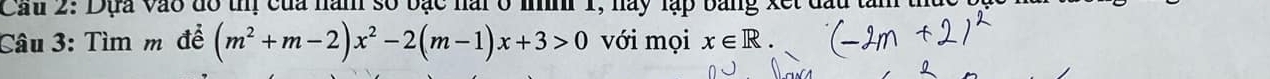 Cầu 2: Dựa vào đô thị của nàm số bạc nài ở mnh 1, nay lập bằng xết đấu tàm thứ 
Câu 3: Tìm m để (m^2+m-2)x^2-2(m-1)x+3>0 với mọi x∈ R.