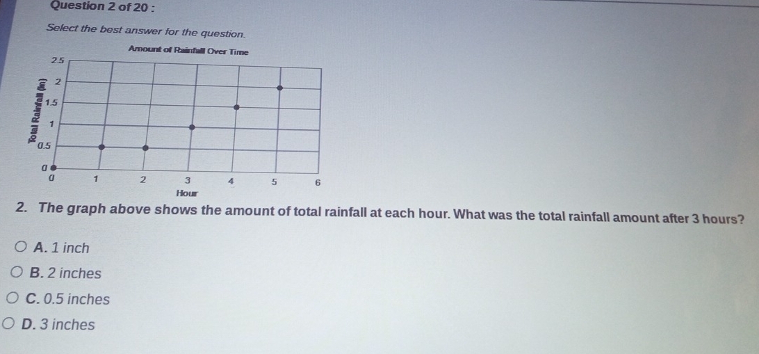 Select the best answer for the question.
Amount of Rainfall Over Time
2.5
2
1.5
1
0.5
1 2 3 4 5 6
Hour
2. The graph above shows the amount of total rainfall at each hour. What was the total rainfall amount after 3 hours?
A. 1 inch
B. 2 inches
C. 0.5 inches
D. 3 inches