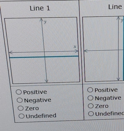 Line 1 Line
y
Positive Positive
Negative Negative
Zero Zero
Undefined Undefinec