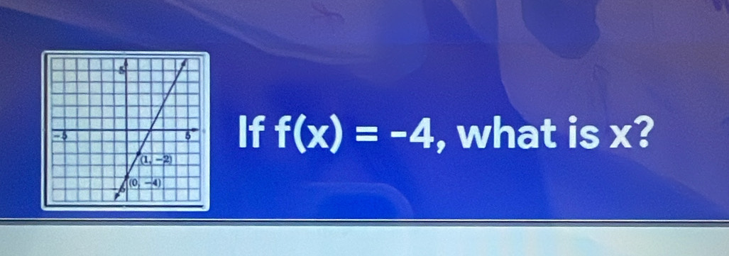 If f(x)=-4 , what is x?