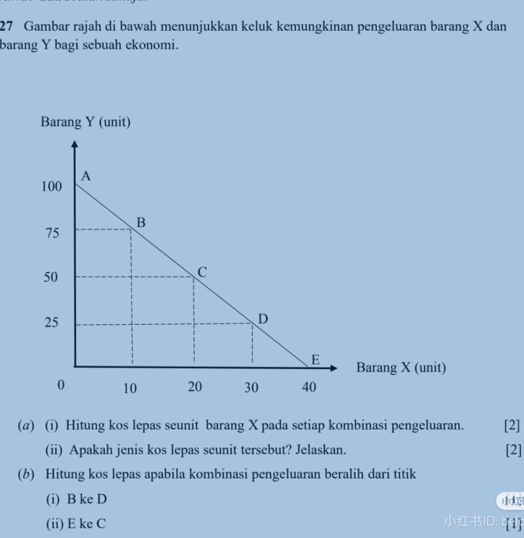 Gambar rajah di bawah menunjukkan keluk kemungkinan pengeluaran barang X dan 
barang Y bagi sebuah ekonomi. 
) 
(@) (i) Hitung kos lepas seunit barang X pada setiap kombinasi pengeluaran. [2] 
(ii) Apakah jenis kos lepas seunit tersebut? Jelaskan. [2] 
(b) Hitung kos lepas apabila kombinasi pengeluaran beralih dari titik 
(i) B ke D 

(ii) E ke C ID: