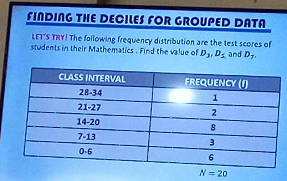 FINDING THE DECILES FOR GROUPED DATA 
LET'S TRY! The following frequency distribution are the test scores of 
students in their Mathematics. Find the value of D_3, D_5, and D_7.
N=20