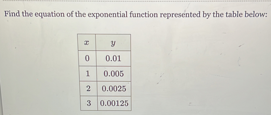 Find the equation of the exponential function represented by the table below: