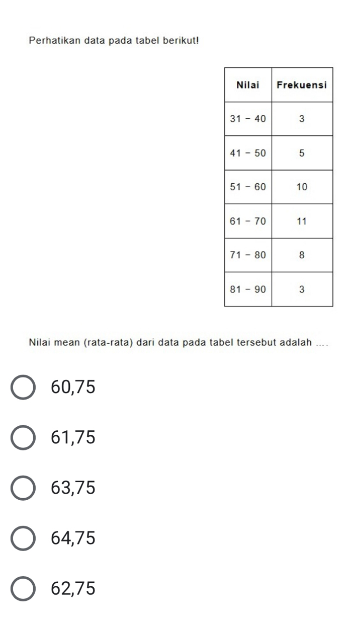 Perhatikan data pada tabel berikut!
Nilai mean (rata-rata) dari data pada tabel tersebut adalah ....
60, 75
61, 75
63, 75
64, 75
62, 75