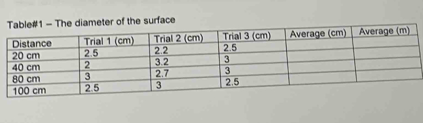 ameter of the surface