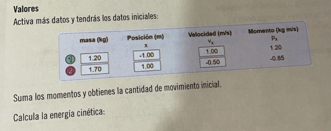 Valores
Activa más datos y tendrás los datos iniciales:
Suma los momentos y obtienes la cantidad de movimiento inicial.
Calcula la energía cinética: