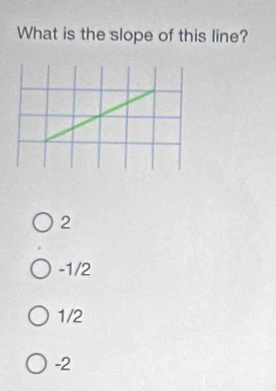 What is the slope of this line?
2
-1/2
1/2
-2