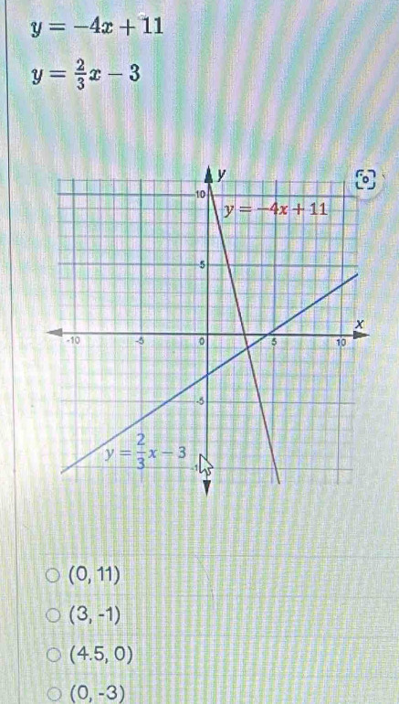 y=-4x+11
y= 2/3 x-3
(0,11)
(3,-1)
(4.5,0)
(0,-3)