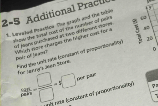 2-5 Additional Practl 
60 
1. Leveled Practice The graph and the table 
show the total cost of the number of pairs y 
of jeans purchased at two different stores. 
8 40
Which store charges the higher cost for a pair of jeans? 
0 
Find the unit rate (constant of proportionality) 20
for Jenny's Jean Store.
 cont/pairs = □ /□  =s□ per pair 
rate (co 15 ant of proportionality) 
Pa 
τ