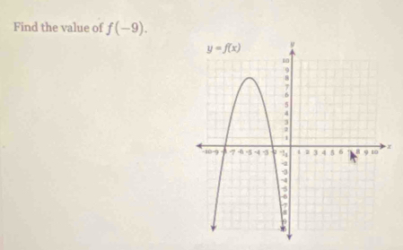 Find the value of f(-9).