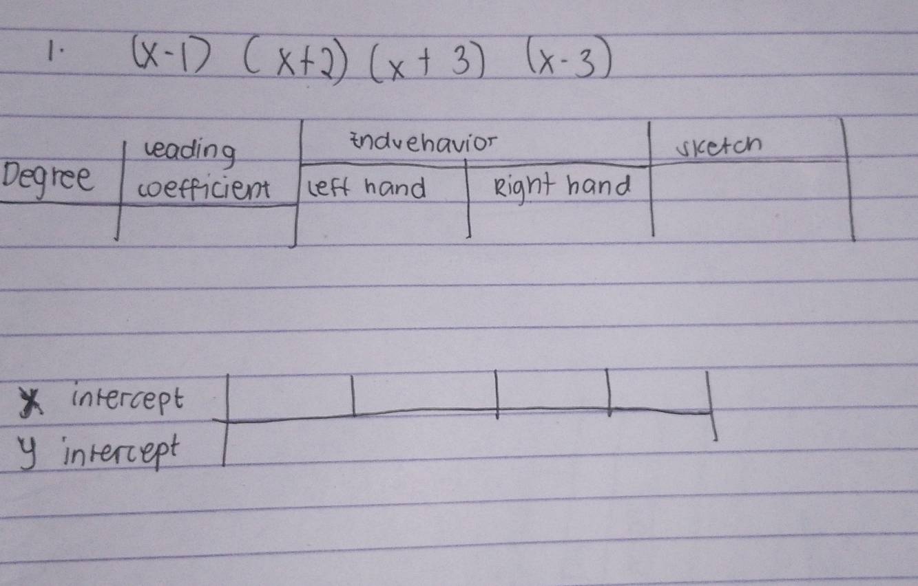 (x-1)(x+2)(x+3)(x-3)
D 
intercept
y intercept