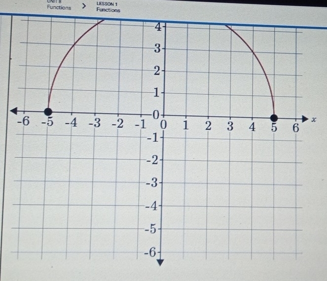 Functions UNITS LESSON 1 
Functions
x