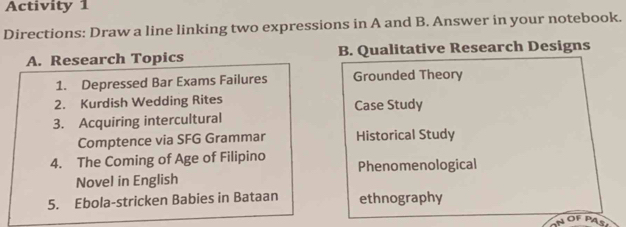 Activity 1 
Directions: Draw a line linking two expressions in A and B. Answer in your notebook. 
A. Research Topics B. Qualitative Research Designs 
1. Depressed Bar Exams Failures Grounded Theory 
2. Kurdish Wedding Rites Case Study 
3. Acquiring intercultural 
Comptence via SFG Grammar Historical Study 
4. The Coming of Age of Filipino Phenomenological 
Novel in English 
5. Ebola-stricken Babies in Bataan ethnography 
PAs