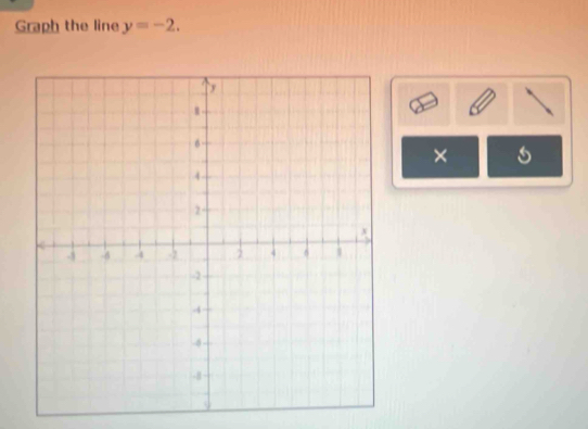 Graph the line y=-2. 
× 1