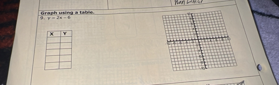 Graph using a table. 
9. y=2x-6