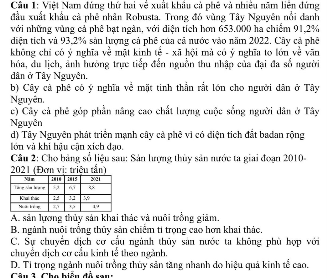 Việt Nam đứng thứ hai về xuất khâu cà phê và nhiều năm liền đứng
đầu xuất khầu cà phê nhân Robusta. Trong đó vùng Tây Nguyên nổi danh
với những vùng cà phê bạt ngàn, với diện tích hơn 653.000 ha chiếm 91, 2%
diện tích và 93,2% sản lượng cả phê của cả nước vào năm 2022. Cây cà phê
không chi có ý nghĩa về mặt kinh tế - xã hội mà có ý nghĩa to lớn về văn
hóa, du lịch, ảnh hưởng trực tiếp đến nguồn thu nhập của đại đa số người
dân ở Tây Nguyên.
b) Cây cà phê có ý nghĩa về mặt tinh thần rất lớn cho người dân ở Tây
Nguyên.
c) Cây cà phê góp phần nâng cao chất lượng cuộc sống người dân ở Tây
Nguyên
d) Tây Nguyên phát triển mạnh cây cà phê vì có diện tích đất badan rộng
lớn và khí hậu cận xích đạo.
Câu 2: Cho bảng số liệu sau: Sản lượng thủy sản nước ta giai đoạn 2010-
2021 (Đơn vị: triệu tần)
A. sản lựơng thủy sản khai thác và nuôi trồng giảm.
B. ngành nuôi trồng thủy sản chiếm tỉ trọng cao hơn khai thác.
C. Sự chuyển dịch cơ cấu ngành thủy sản nước ta không phù hợp với
chuyển dịch cơ cấu kinh tế theo ngành.
D. Tỉ trọng ngành nuôi trồng thủy sản tăng nhanh do hiệu quả kinh tế cao.
Câu 3. Cho biểu đồ sau: