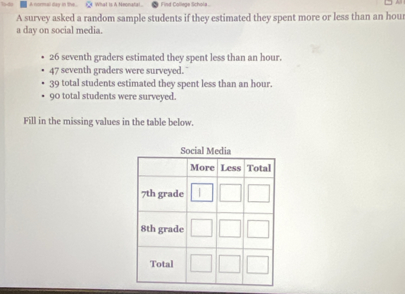 A normal day in the... What is A Neonatal Find College Schola .. 
A survey asked a random sample students if they estimated they spent more or less than an hour
a day on social media.
26 seventh graders estimated they spent less than an hour.
47 seventh graders were surveyed.
39 total students estimated they spent less than an hour.
90 total students were surveyed. 
Fill in the missing values in the table below.