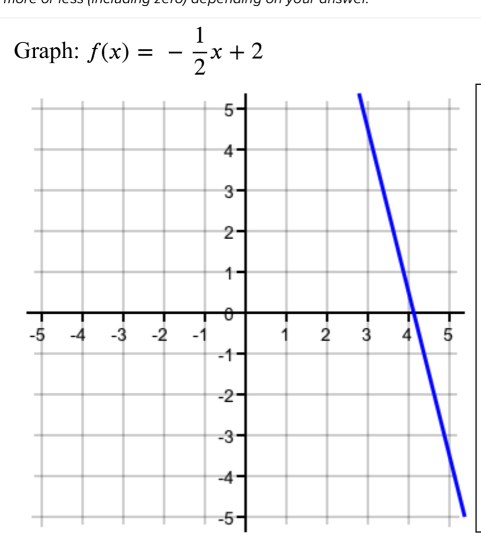 Graph: f(x)=- 1/2 x+2