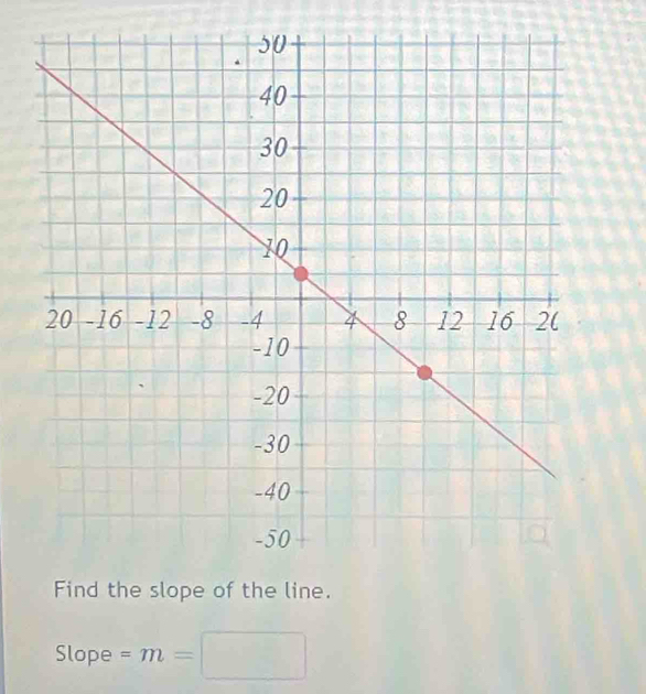 Slope =m=□