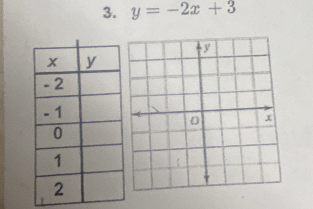 y=-2x+3